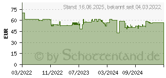 Preistrend fr KRCHER 2.863-322.0 Bodendse