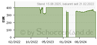 Preistrend fr Intel Xeon W-1250 Box (BX80701W1250)