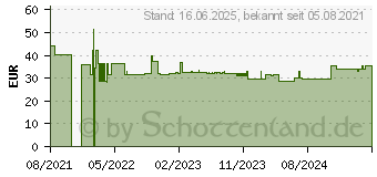 Preistrend fr Hagor BL Superslim 600 PC