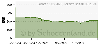 Preistrend fr LG 27BN65QP-B QHD