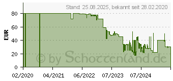 Preistrend fr Joby Wavo Mikrofon (JB01675-BWW)