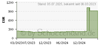 Preistrend fr Iiyama ProLite XUB2792HSN-B5