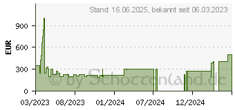 Preistrend fr Lenovo IdeaPad 3 Chromebook 14M836 Abyss Blue (82KN003SGE)