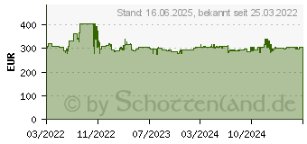 Preistrend fr Metabo 602402840 SSW 18 LTX 1750 BL