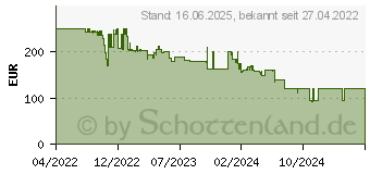 Preistrend fr Hama DIR3300SBT Internetradio schwarz (00054247)