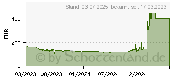 Preistrend fr LG 24BN65YP-B