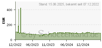 Preistrend fr ADATA Legend 960 MAX