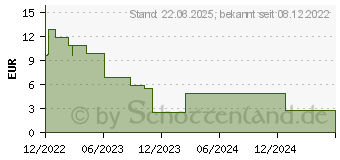 Preistrend fr Logilink ID0210