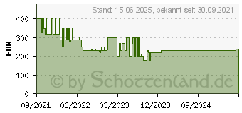 Preistrend fr Thomson Neo 15 (GEN15C8SL256)