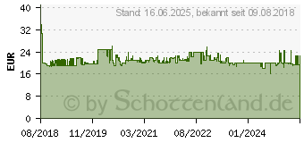 Preistrend fr Stanley Werkzeugguertel 60x25.5x7.5cm (1-96-178)