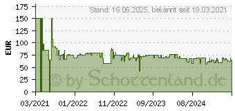 Preistrend fr Tefal FV 6870 Smart Protect Plus Dampfbgeleisen grau/dunkelrot (FV6870)