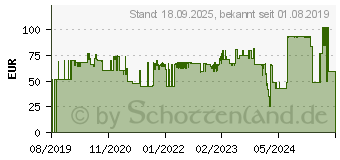 Preistrend fr Uvex pheos alpine orange (9773250)