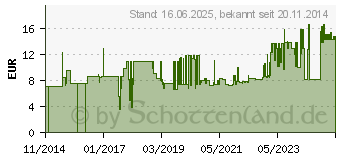 Preistrend fr Gedore IN 30L 7 Innen-Sechskant Schraubendrehereinsatz 7mm 3/8 (10 mm) (1394363)