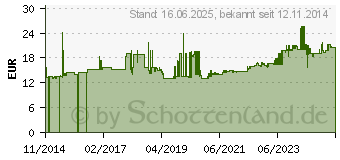 Preistrend fr Gedore ITX 19L T60-100 Innen-Sechsrund (TX) Schraubendrehereinsatz 13.25mm T 60 1/2 (12.5 (6188450)