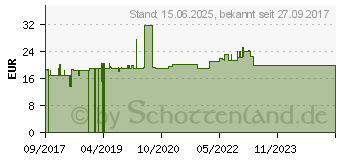 Preistrend fr Roline Monitorkabel DVI (24+1) - HDMI, ST/ST, schwarz / silber, 5 m (11.04.5873)