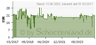 Preistrend fr Lindy - Videokonverter - DisplayPort - VGA - Schwarz (41943)