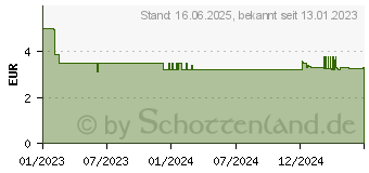 Preistrend fr GARDENA Micro-Drip System Verlngerungsrohr 13mm (1/2 ) (13326-20)