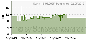 Preistrend fr Tesa Trbodendoppeldichtung wei, 95 cm x 25 mm Zugluftstopper 05418-04-00 (05418-00004-01)