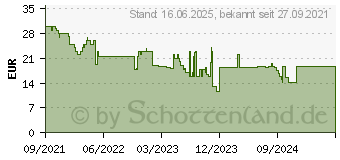 Preistrend fr Emerio Universal Zerkleinerer 500ml Fassungsverm. Kabelaufw. (MC-122649.2)