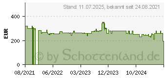 Preistrend fr Bosch Professional GSR 18V-28 Akku-Bohrschrauber 18V 4.0Ah Li-Ion inkl. 2. Akku, mit Zube (06019E610C)