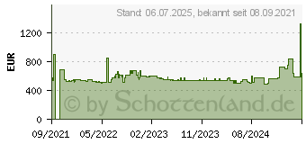 Preistrend fr Bosch GIV 21 VSE 0 Gefriergerte (E, 96 Liter, 874 mm hoch) (GIV21VSE0)