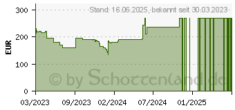 Preistrend fr Acer Vero B7 B247YDbmiprczxv (UM.QB7EE.D10)