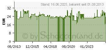 Preistrend fr Stanley 1-12-151