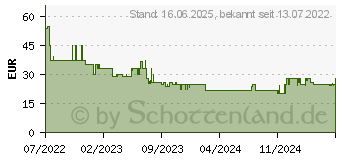 Preistrend fr Severin KA9263 Filterkaffeemaschine Glas Schwarz / Edelstahl-gebrstet (KA 9263)