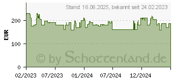 Preistrend fr Ring Spotlight Cam Pro - Battery, berwachungskamera (8SB1S2-WEU1)