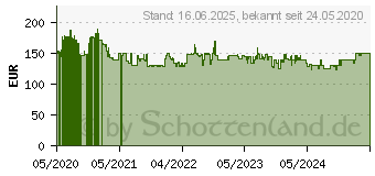 Preistrend fr Tefal SV 8010 (SV8010)