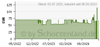 Preistrend fr Lian Li Strimer plus V2 24 pins Strom Anschlusskabel