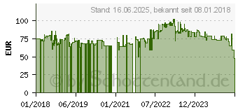 Preistrend fr Ariete Vintage 979 (0C097905AR0)