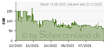 Preistrend fr MEDISANA AG Medisana HB 680 Heizdecke Grau (60233)