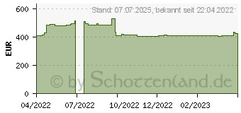 Preistrend fr ASUS VivoBook 17 F705UA-BX1064