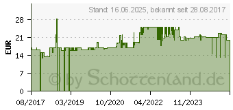 Preistrend fr Petromax Stapelrost GR-S Gusseisen 23 cm (2122360)