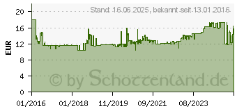 Preistrend fr Fein 63502127210 E-Cut Precision Tauchsgeblatt 65mm 1St.