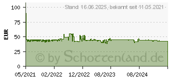 Preistrend fr Emerio Allesschneider Edelstahlmesser einst. Schnittstrke (MS-125000)