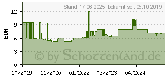 Preistrend fr Phoenix Contact Schaltschrank-Steckdose EO-CF/UT Grau 1St. (804024)