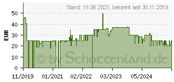Preistrend fr AEG DB 1740LG (950008640)