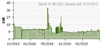 Preistrend fr PFERD Universal-Schrffeile PF 1212 ruk 200 mm H2 (11272207)