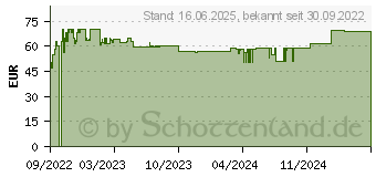 Preistrend fr Braun Haartrockner HD730 2200 W Schwarz, Silber (BRHD730E)