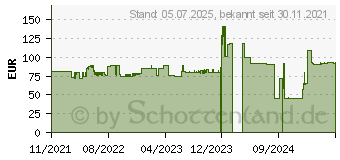 Preistrend fr Poly Edge B30 IP-Telefon Schwarz 16 Zeilen (2200-49825-025)