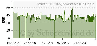 Preistrend fr KS Tools Mechaniker-Schutzmatte, L1150xB550xH36mm, 2-tlg. (500.8045)