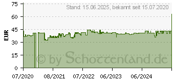 Preistrend fr Brennenstuhl Verlngerungsleitung mit Powerblock 15m IP54 (9161150160)