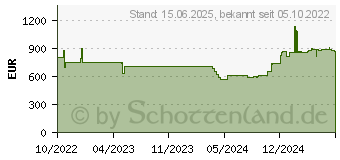 Preistrend fr TP-Link Deco X80-5G