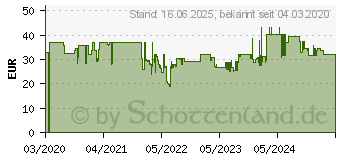 Preistrend fr Kensington Montagehalterung fr Dockingstationen (K34050WW)