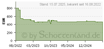 Preistrend für NEFF KI2222FE0 N50 (KI2222FE0)