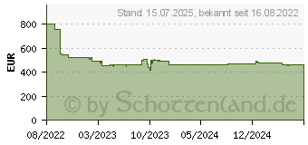 Preistrend fr NEFF KI2222FE0 N 50 Khlschrank (E, 874 mm hoch, Nicht zutreffend)