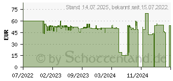 Preistrend fr Hama Alu Notebook-Stnder hhenverstellbar, neigbar (00053044)