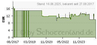 Preistrend fr LEIFHEIT AG Leifheit Bgeltischbezug 1 St. farbig sortiert (71601)